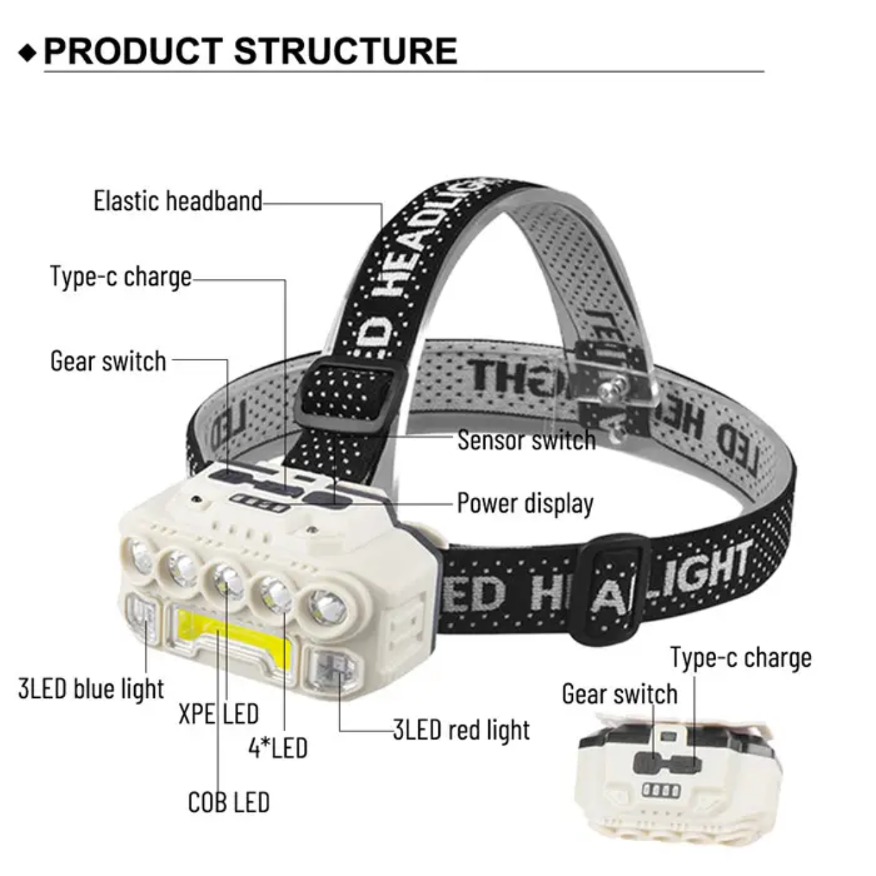 Powerfull Led Headlamp Rechargeable For Hunters camping fishing Doctors Minning