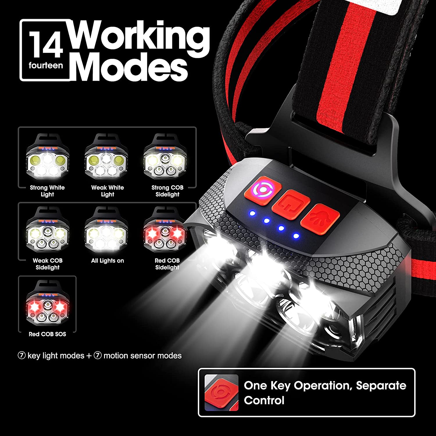 Imported Rechargeable LED Head Lamp, Bright Head with 1100 Lumen Red 7 Modes