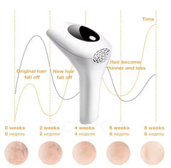 IPL Permanent Laser Hair Removal device for Men and Women Full Body