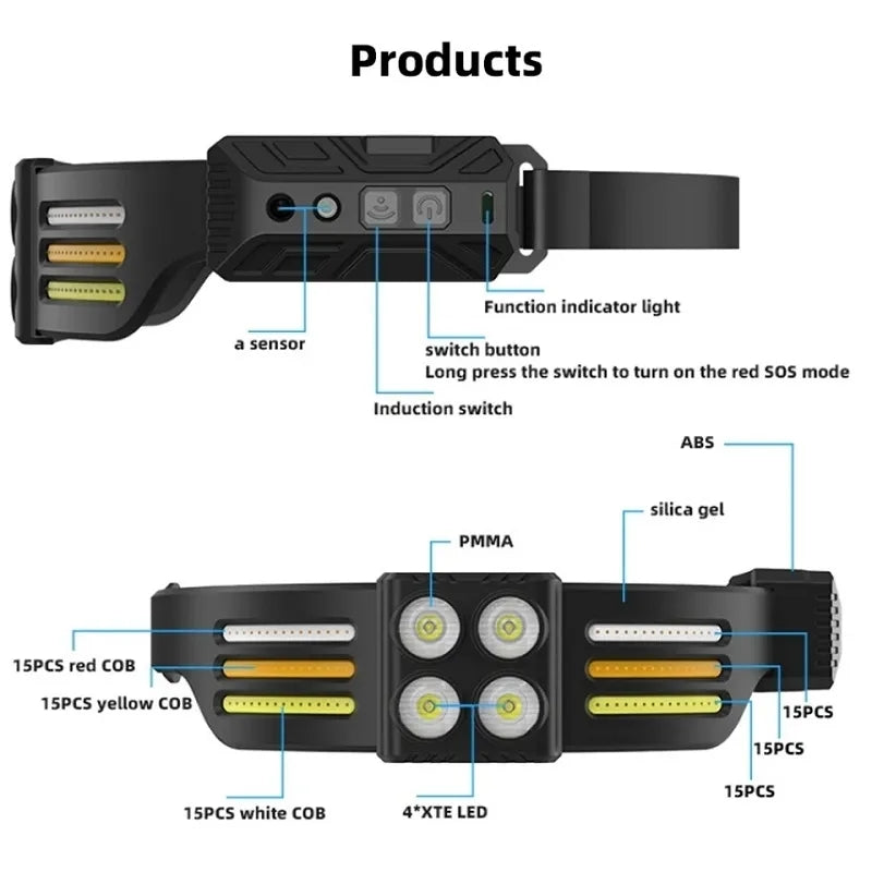 IPX6 Flash light Multifunction USB Rechargeable LED Sensor Headlamp for Fishing Lantern