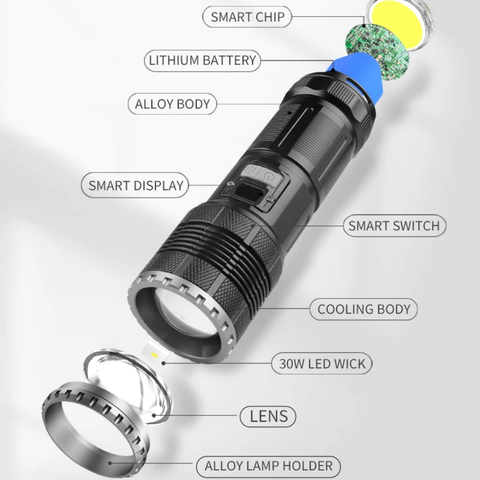 Long Range High Power Dual Light  Flashlight Built in Battery