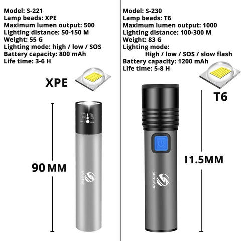 K-31 USB Rechargeable Battery Led Flashlight Zoomable Aluminum Torch Waterproof For Bike Camping Light Lam
