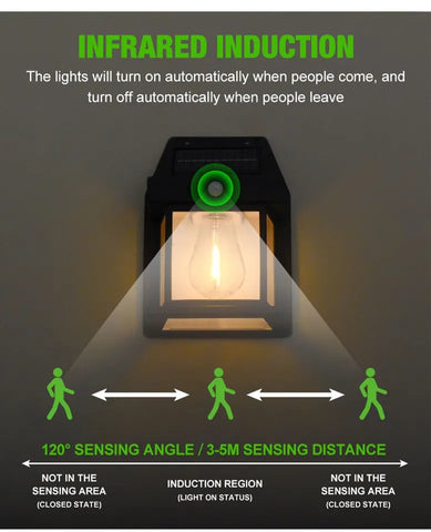 Solar Lights New Outdoor Tungsten Wire Wall Light