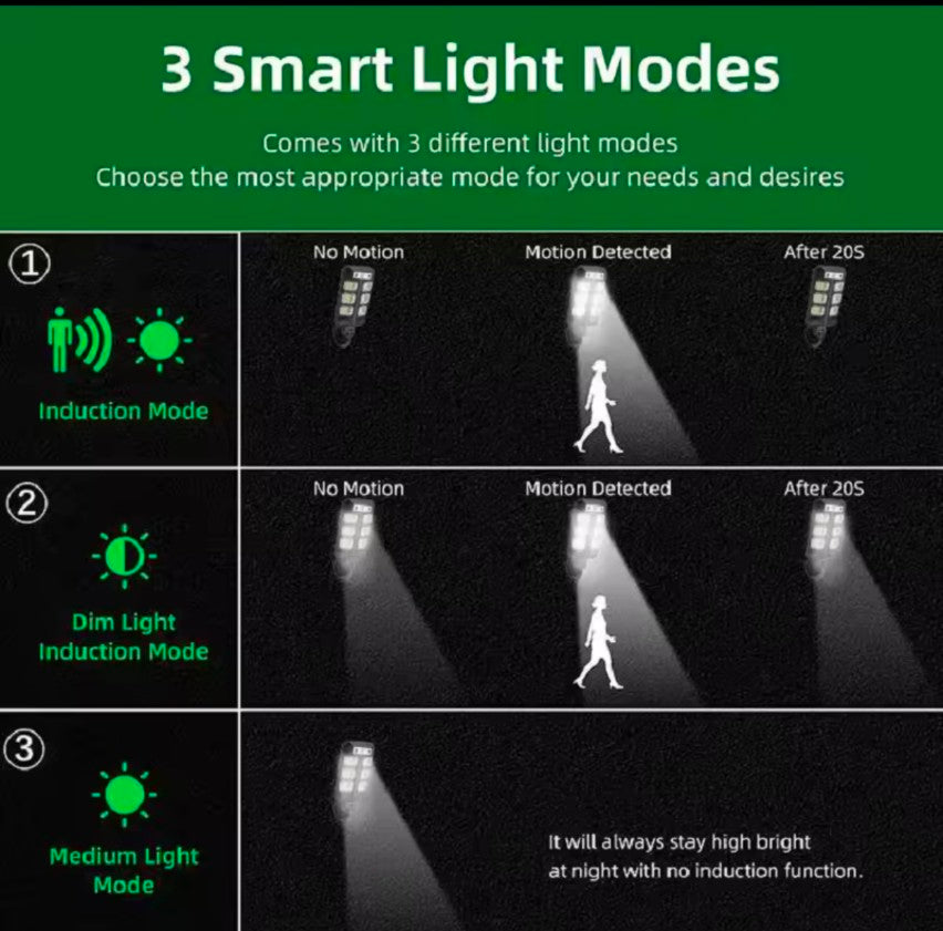 Powerful 360LED Solar Street PIR Motion Sensor light