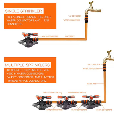 360 Degree Automatic Rotating Garden Lawn Water Sprinklers