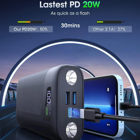 20000mah PD Super Fast 22.5W Fast Charging with Flash Light