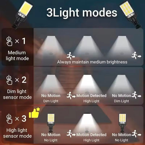 500000LM Ultra Powerful Solar Lamp 120° Wide Range Lighting Outdoor