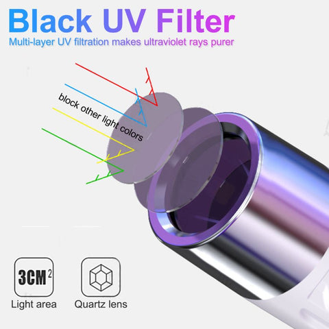 365nm UV Flashlight  Black Light USB Rechargeable Currency Check