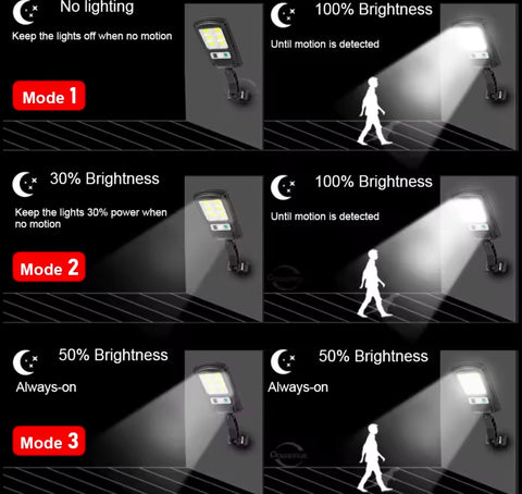 Powerful 360LED Solar Street PIR Motion Sensor light