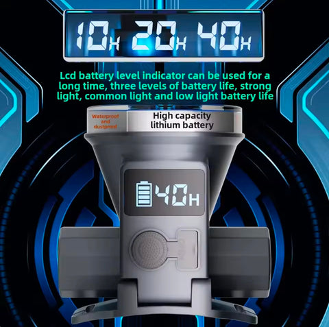 Waterproof Rechargeable Power Headlight power display TYP-C fast charging