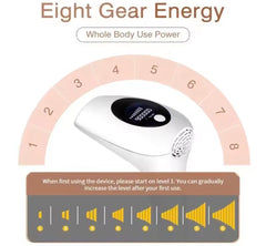 IPL Permanent Laser Hair Removal device for Men and Women Full Body