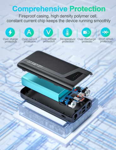 20000mah PD Super Fast 22.5W Fast Charging with Flash Light
