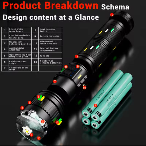 Super Bright Spotlight Long Range Flashlight Tactical Zoomable Emergency Torch USB C Charging 72H Endurance with Power Indicator