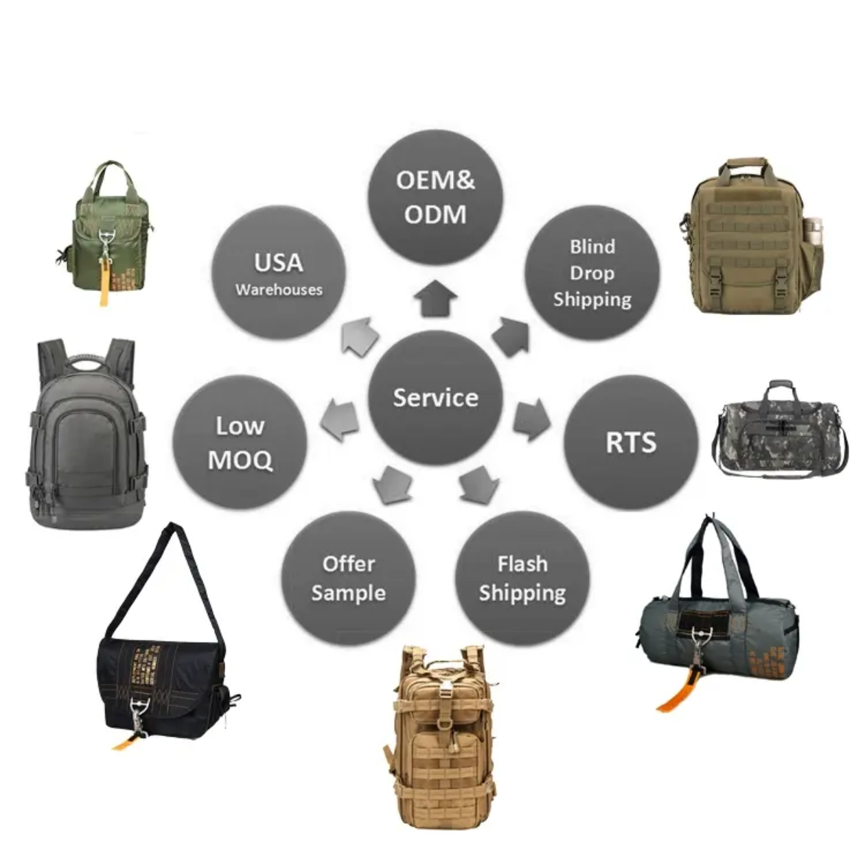 USA MOLLE Tactical Military Laptop Field Briefcase Shoulder Bag Heavy Duty