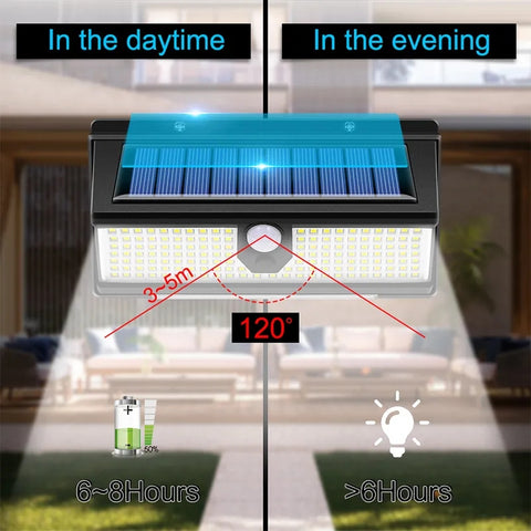 100w Solar Wall Lights Wireless with 3 Lighting Modes for Front Door Yard Garage Garden CL-S190