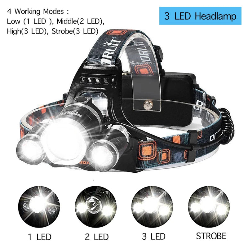 Waterproof Rechargeable Power Headlight - XM-L2 T6 Headlight Torch Rechargeable